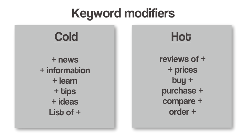 Examples of keyword modifiers to add to search terms